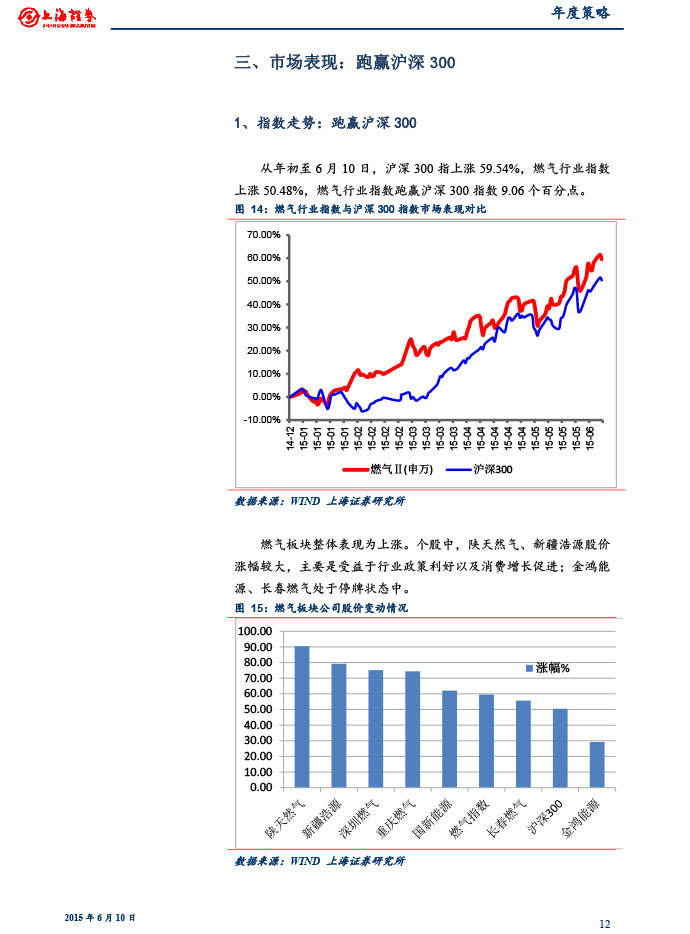 上海证券_2015-06-10_2015年下半年燃气行业投资策略：关注供需变化和价改进展-12.jpg