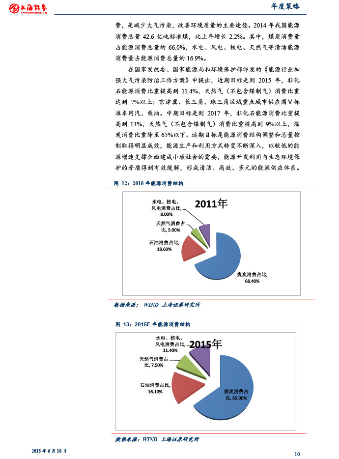 上海证券_2015-06-10_2015年下半年燃气行业投资策略：关注供需变化和价改进展-10.jpg