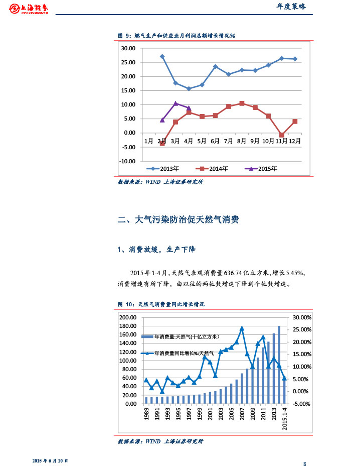 上海证券_2015-06-10_2015年下半年燃气行业投资策略：关注供需变化和价改进展-8.jpg